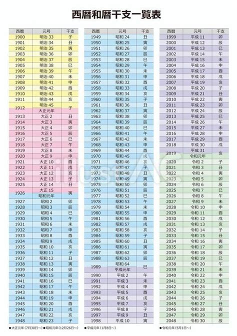 1995年 干支|【和暦・西暦】干支・十二支の早見表 